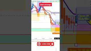 Low risk high reward option strategy intraday niftyoptions live crypto forex [upl. by Yrakaz]