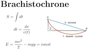 Derivation of the Brachistochrone  EulerLagrange Equation [upl. by Enenstein994]