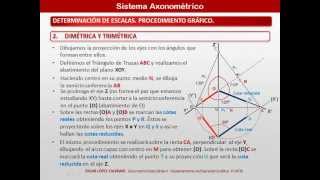 Axonométrico Determinación de Escalas Coeficientes de Reducción en Dimétrica y Trimétrica [upl. by Alena]