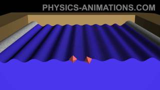 Interference between two linear waves HD [upl. by Netaf]