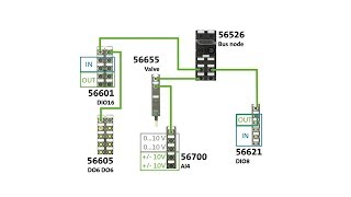 Cube67 PROFINET 56526  Configuration with S71500 and TIA [upl. by Fulvia]