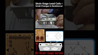 How can a 3D strain gage be used in production load cells [upl. by Schalles]