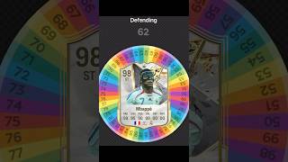 I Respun MBAPPE FC 25 Card at FRANCE fifa football soccer spinner [upl. by Yelsnia]