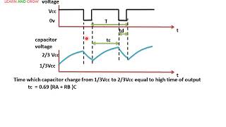 Astable Multivibrator Using Op Ampहिन्दी [upl. by Johan]