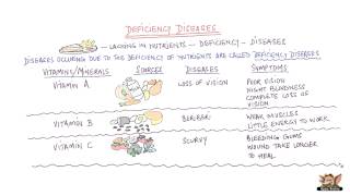 Deficiency Diseases [upl. by Caron]