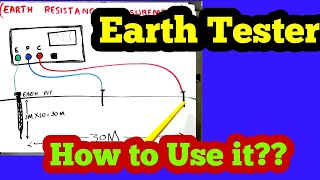 Earth Resistance Tester Urdu  Hindi How to Measure Earth system Resistance  Grounding Resistance [upl. by Bohaty835]