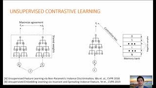 Improving memory banks for unsupervised learning ICASSP 2021 [upl. by Jac501]