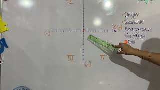 Cartesian Plane [upl. by Tempa]