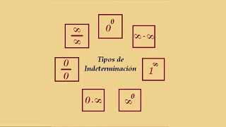 Explicación Qué son las Indeterminaciones [upl. by Heloise508]