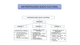 Antropología Cultural [upl. by Dubois]