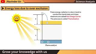 Concept of photocatalysis  Light Interaction with Photocatalyst photocatalysis ScienceAnalysis [upl. by Asiek582]