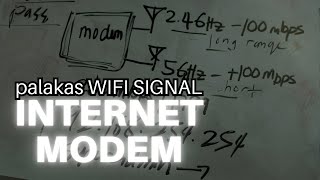 Wifi Signal palakasin at pabilisin Internet connection [upl. by Sande]