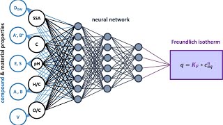 Lesson 5  Design and Implementation of Simple Autoencoder for Deep Learning [upl. by Battista]