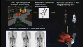 Early Diagnosis of Cancer Imaging at the Molecular Level [upl. by Narruc]