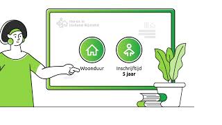 Nieuwe Huisvestingsverordening 2024 [upl. by Innavoij501]