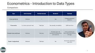 1 Advanced Econometrics Introduction to Data Types [upl. by Dedie]