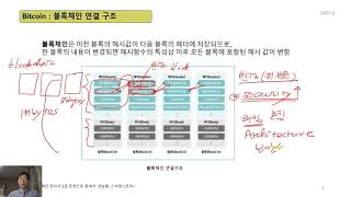 W 보안넷  11 비트코인과 이더리움10 동작원리 개념 첫번째 동영상 [upl. by Halik]