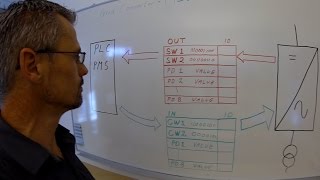 Drives School E9  Grid Converter Fieldbus setup [upl. by Trista]