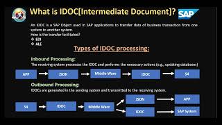 SAP IDOC Deep Dive  structure  processing  Data Transfer Methods EDI amp ALE [upl. by Mariellen]