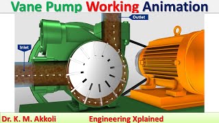 Vane Pump Working Animation  Fluid Power System [upl. by Aseiram]