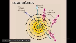 RAYOS XCLASE 4 TIPOS DE RAYOS X  RAYOS X CARACTERISTICOS Y DE FRENADO [upl. by Tower]