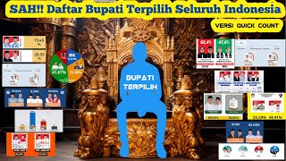 SAH  Inilah Bupati Terpilih Seluruh Indonesia Versi Quick Count Part 1 [upl. by Davena403]