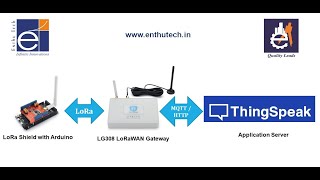 Dragino LoRaWAN Gateway LG308  LPS8 Interfacing with Thingspeak using MQTT [upl. by Ger]