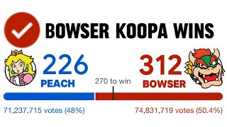 Bowser Defeats Princess Peach in Mushroom Kingdom Election [upl. by Eibocaj969]