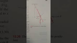 The Simple Pendulum in Mechanics [upl. by Pasahow]