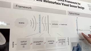 Poster 1 DFlat A Differentiable FlatOptics Framework for MetasurfaceVisual Sensor Design [upl. by Nomrac]