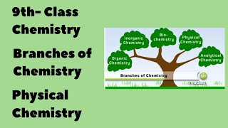 Branches of chemistry lecture 1 branchesofchemistry physical chemistry [upl. by Latashia]