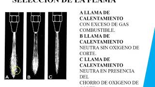 Proceso de Oxicorte [upl. by Maguire510]