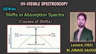 L06UVVisible SpectroscopyAbsorption Shifts in SpectraRed ampBlue shiftHypoampHyper chromic shifts [upl. by Yennej]