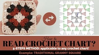 CROCHET HOW TO READ CROCHET CHART  READ CROCHET PATTERN  TYPICAL GRANNY SQUARE [upl. by Matteo850]