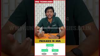 Packages in Java  shorts [upl. by Nawd]