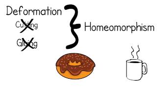 Introduction to Topology Made Easy [upl. by Adeehsar]