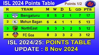 ISL 2024 Points Table today 8112024  2024–25 Hero Indian Super League Points Table [upl. by Stafani]