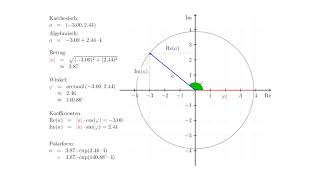 Analysis Komplexe Zahlen Visualisierung Realteil Imaginärteil und Polarform 03A [upl. by Clarisse]
