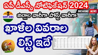 AP DSC 2024 Notification District Wise and Post Wise Vacancies List  AP DSC 2024 Vacancy List [upl. by Kleper]