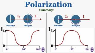 Polarization of Light and Maluss Law  IB Physics [upl. by Wanonah]