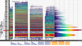 Timbre why different instruments playing the same tone sound different [upl. by Tice]