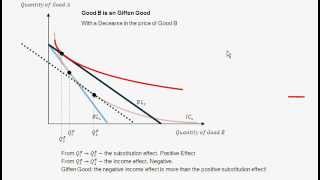 Giffen Good Example  Price Change Income and Substitution Effect  Intro to Microeconomics [upl. by Storer]