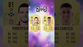 Robertson vs Cancelo fifa confrontation fut fifa fc25 football [upl. by Uahc536]