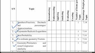 MATHEMATICS 2023 NECTA FORMAT [upl. by Ahkihs]