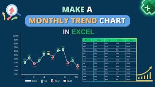 How to Create Monthly Trend Chart in Excel [upl. by Cardwell]