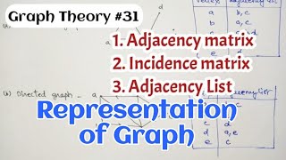 Representations of Graph  Adjacency matrix  Incidence matrix  Adjacency list [upl. by Haissi]