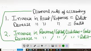 Which of the following pairs of accounts are impacted the same with debits and credits A Cash and U [upl. by Eelir]