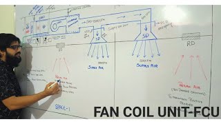 DUCTABLE FAN COIL UNIT FCU [upl. by Chasse]