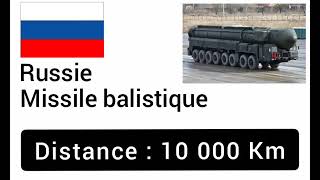 10 Missiles balistiques les plus puissants du monde 1 [upl. by Toma]