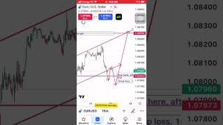 EURUSD 28102024 forecast eurusdanalysis [upl. by Enowtna]